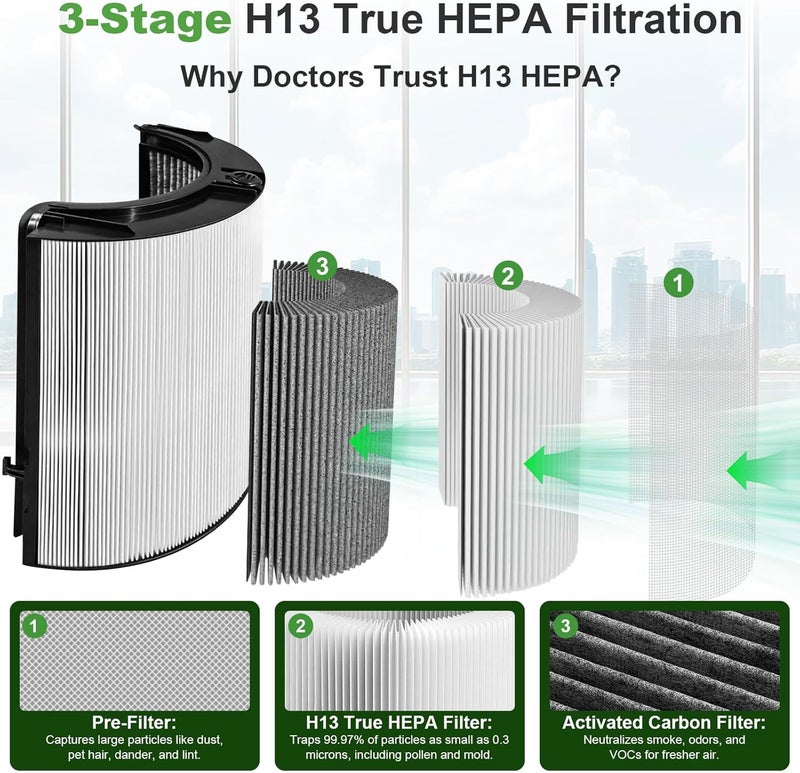 PINREK 360° Combi Replacement Filter for Dyson TP09/HP09/TP07/HP07/TP10/HP10/TP06/HP06/TP04/HP04/PH04/DP04/PH03/TP4A/HP4A/TP7A/HP7A Air Purifier, H13 HEPA & Activated Carbon - Image 4