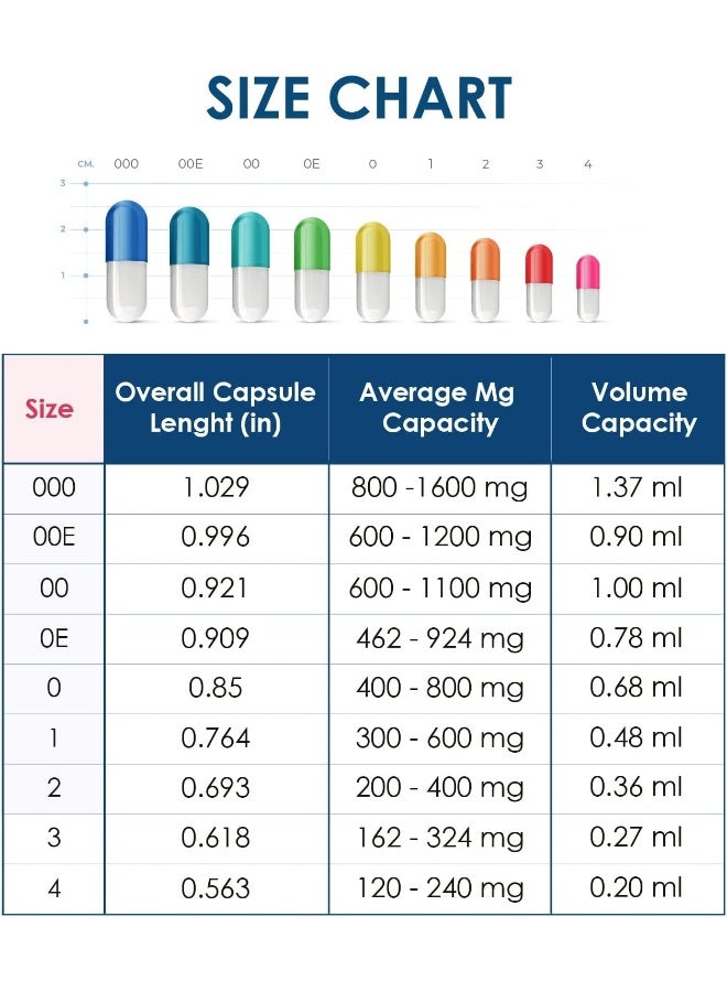 Capsuline Clear Gelatin Capsules 1000 Count for DIY Supplements - Image 5