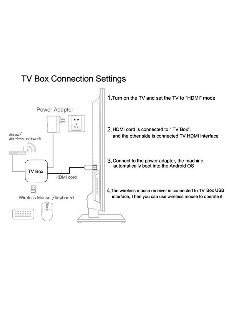 TX6 - 4K Smart TV Box Android TV Box with Quad core 2.4G/5G Dual Wifi & BT 4.1 - Image 1