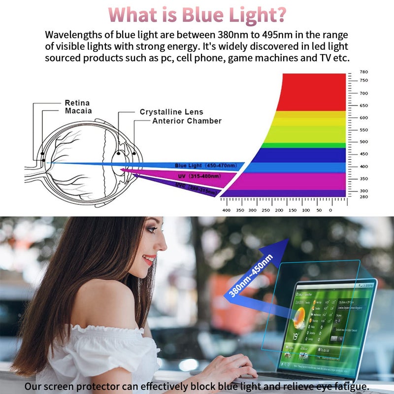 FFORITO F FORITO 2-Pack 11.6 inch Anti Blue Light Screen Protector Compatible with 11" HP/ASUS/Acer/Lenovo/Dell/Samsung with 16:9 Aspect Ratio Laptop, Anti Glare & Anti Scratch Laptop Screen Filter - Image 3