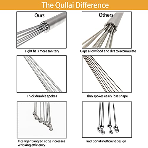 QULLAI Stanless Steel Whisk (Extra Large 12 inch Stanless Ball Whisk) - Image 3