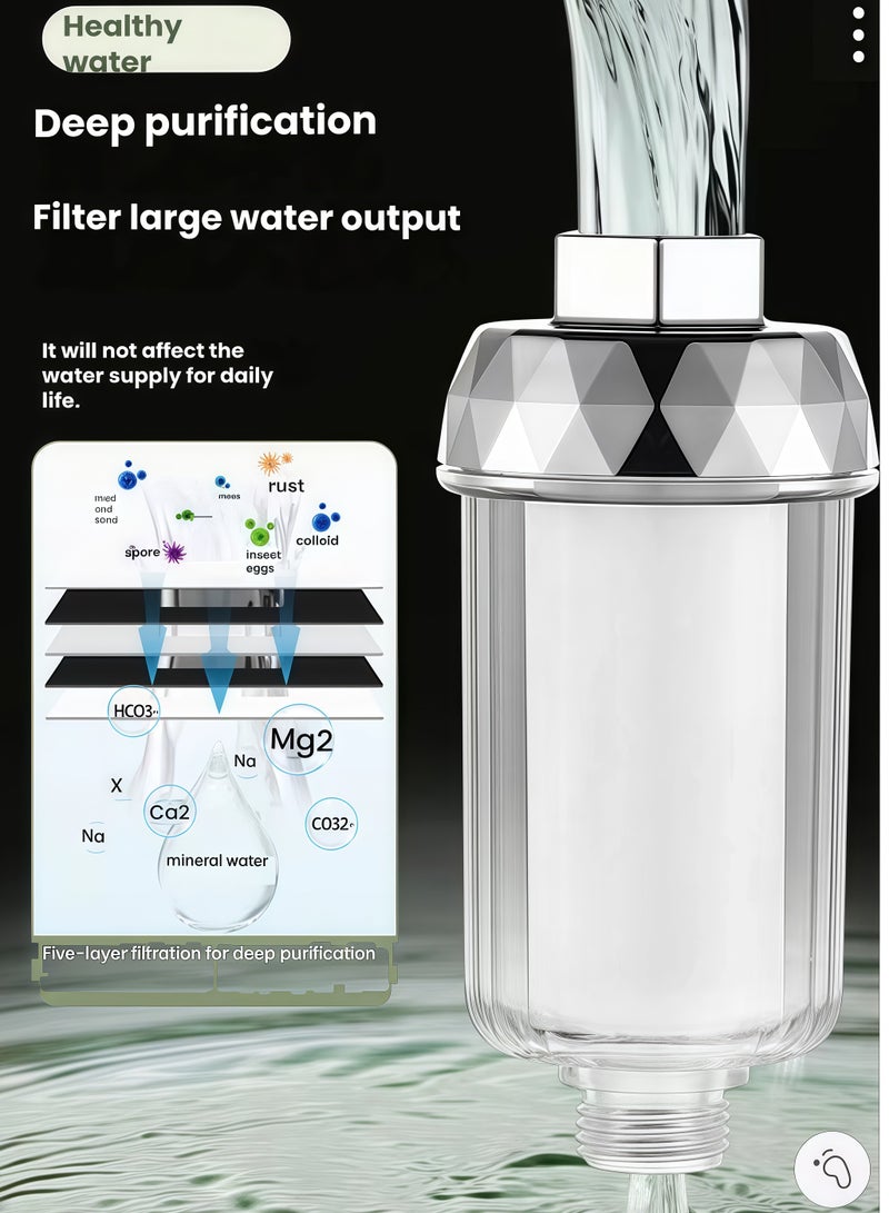 Premium Transparent Shower Filter for Hard Water – Thickened Cartridge, 5-Layer Deep Purification & High Flow Rate – Reduces Chlorine & Scale for Healthy Skin & Hair (Includes 6 Refills) - Image 2