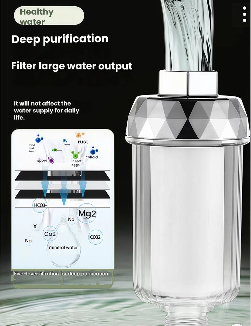 Premium Transparent Shower Filter for Hard Water – Thickened Cartridge, 5-Layer Deep Purification & High Flow Rate – Reduces Chlorine & Scale for Healthy Skin & Hair (Includes 6 Refills) - Image 3