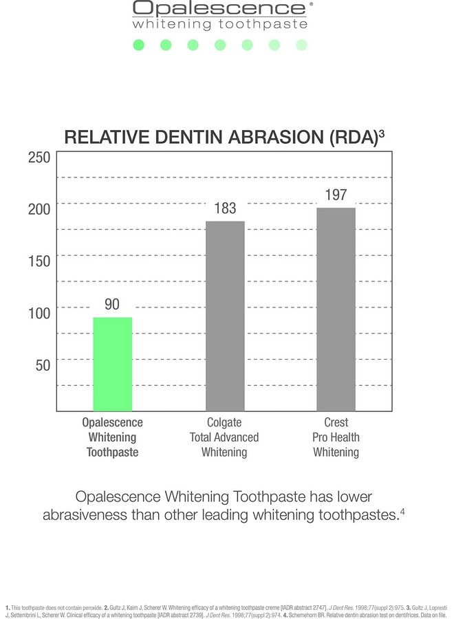 Opalescence معجون أسنان مبيض بنكهة النعناع المنعش مع الفلورايد وزن 47 أونصة (ضمان النضارة) - Image 4