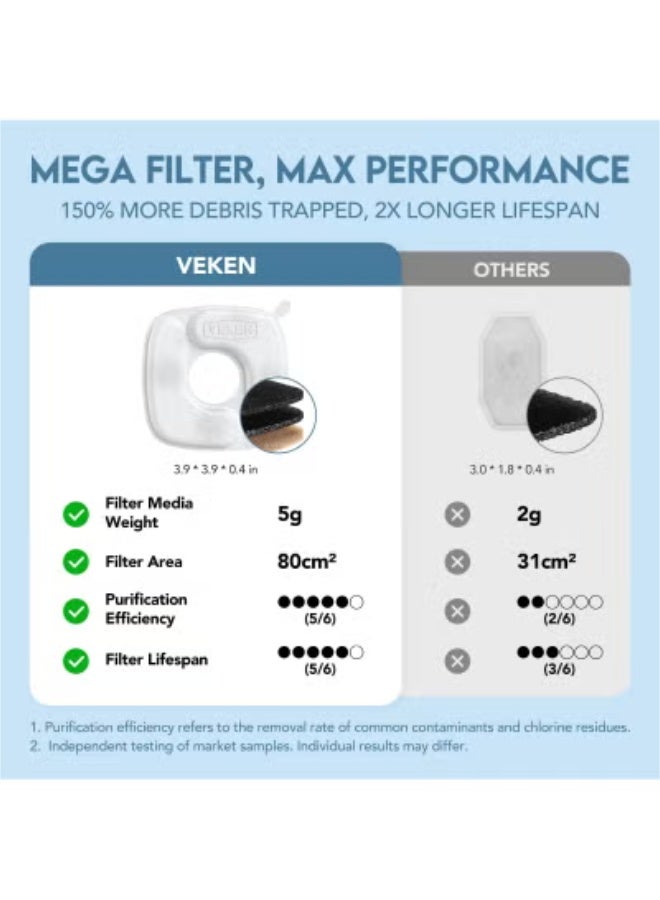 عربست نافورة مياه للقطط من الفولاذ المقاوم للصدأ، حائزة على جائزة الابتكار، موزع مياه أوتوماتيكي للحيوانات الأليفة سعة 95 أونصة/2.8 لتر مع فلاتر بديلة وسجادة سيليكون للقطط والكلاب والحيوانات الأليفة المتعددة (فضي) - Image 2
