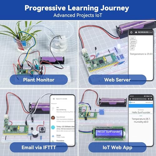 REES52 Raspberry Pi Pico W Ultimate Starter Kit with Online Tutorials, 450+ Items, 117 Projects, MicroPython, Piper Make and C/C++ (Compatible with Arduino IDE) - Image 3