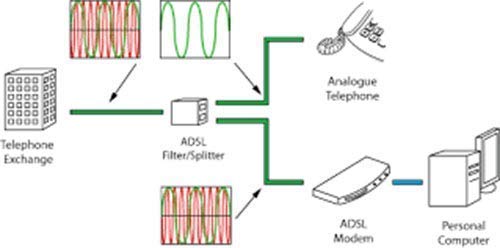 iMBAPrice in-line DSL Splitter w/Noise Filter for Phone Line - Image 5