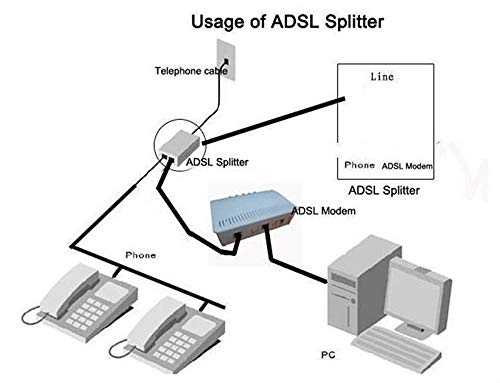 iMBAPrice in-line DSL Splitter w/Noise Filter for Phone Line - Image 4