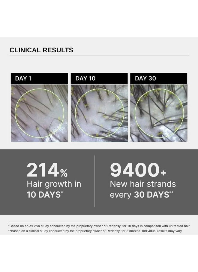 BARE ANATOMY - Advanced Hair Growth Serum | 3% Redensyl + 4% Anagain + 3% Baicapil + 1% Capilia Longa, Rosemary, Biotin & Rice Extract | Hair Growth & Hair Fall Control Serum For Women & Men | 30Ml - Image 1