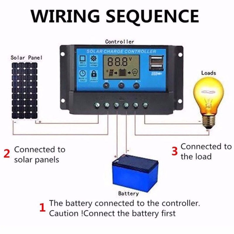 50W 12V/5V Monocrystalline Silicon Solar Panel Dual Output USB Solar-Battery-Charger with 10/20/30A/40A/50A Solar Charge Controller - Image 4