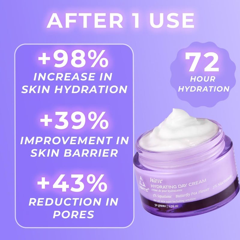 Light Up Beauty Wave Hydrating Day Cream with 5 Squalane 2 Niacinamide for Healthy Hydrated Skin Reduce Pores Dark Spots 72 Hours Hydration Repair Damaged Skin 50g - Image 4