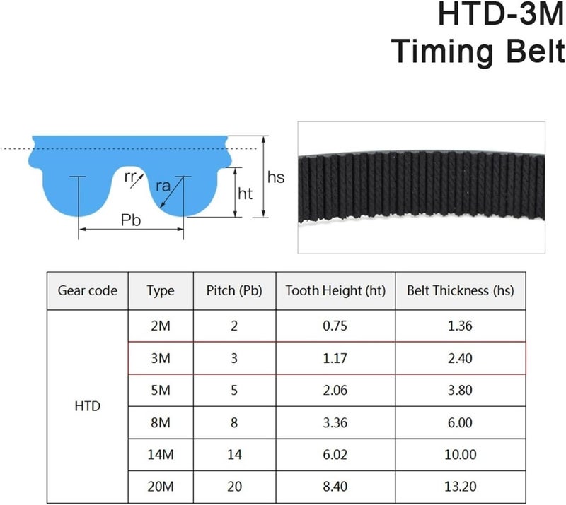 HTD PU Open Timing Belt Width 5mm-40mm Transmission Synchronous leisurely(5M,10mm) - Image 3