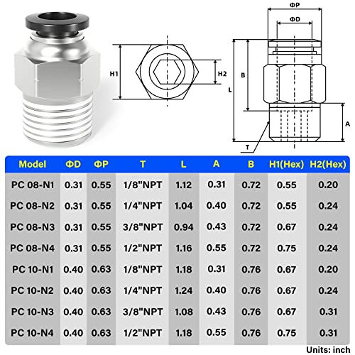 TAILONZ PNEUMATIC Male Straight 10mm Tube OD x 1/4 Inch NPT Thread Push to Connect Fittings PC10-N2 (Pack of 10) - Image 2