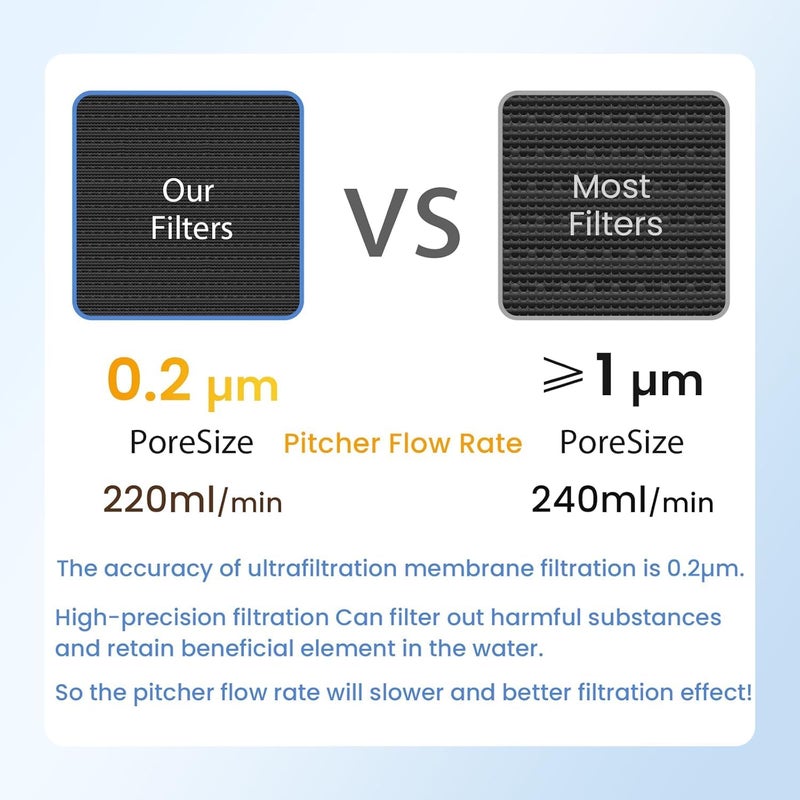 Marriotto Water Filter Replacement For Ls Home Dispenser 18 Cup/Glass Pitcher 7 Cup/Plastic Pitcher 10 Cup/Plastic Pitcher 7 Cup  1 Membrane Micro Filter And 6 Activated Carbon + Ion Exchange Filter - Image 5