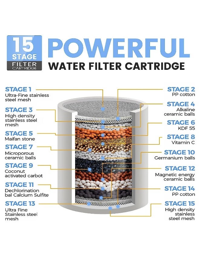 Filtered Shower Head 3 Modes High Pressure Shower Head with 15 Stage Hard Water Shower Filter Cartridge for Remove Chlorine and Harmful Substances for Hard Water - Image 5