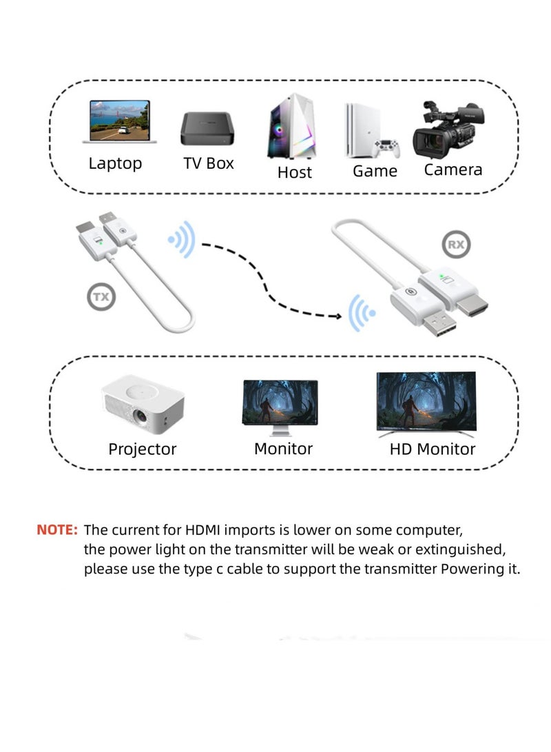Wireless HDMI Transmitter and Receiver, Wireless HDMI Extender Kit, 50M/165FT Long Range, Plug & Play, for Streaming/Casting Video and Audio to Monitor from Laptop/PC/HDTV/Projector/Camera - Image 3