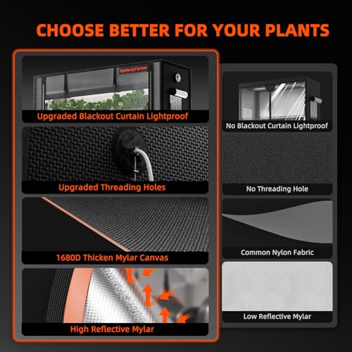 Spider Farmer 2026 Plant Stand with Grow Lights, 4-Tier Plant Shelf with 6Pcs 2ft Full Spectrum LED Lamp and Grow Tent, for Veg Seed Starting Plants Growth Greenhouse 28Lx14Dx59H (Update) - Image 3