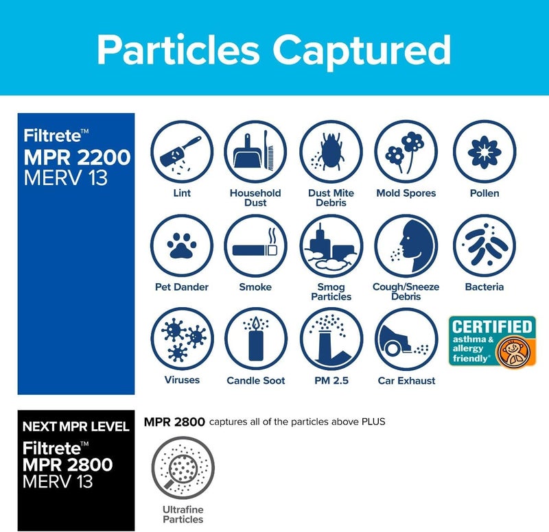 FILTRETE 14x25x1 AC Furnace Air Filter, MERV 13, MPR 2200, Elite Allergen, Bacteria & Virus Filter, 3-Month Pleated 1-Inch Electrostatic Air Cleaning Filter, 2-Pack (Actual Size 13.81x24.81x0.78 in) - Image 4