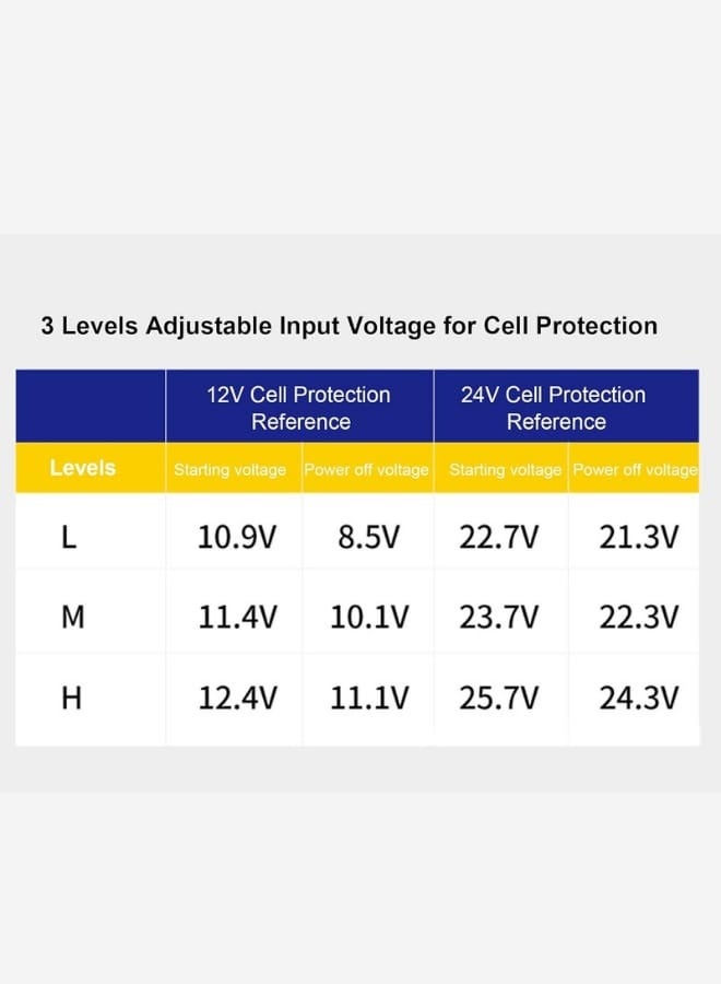 15L Car Refrigerator Freezer Icebox Cooler Auto Fridge Compressor BT Connected App Control