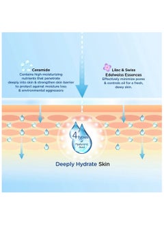 Hada Labo Hada Labo Hydrating Snow Dew 50g [Moisturiser/ Sorbet texture/ Moisturizing/ Refreshing]  - Image 3