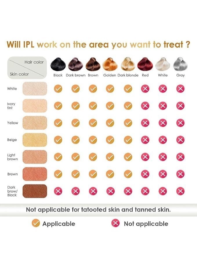 جهاز إزالة الشعر بالليزر  SE4 IPL – آلة إزالة الشعر الدائم للوجه والجسم مع شاشة LCD - Image 2