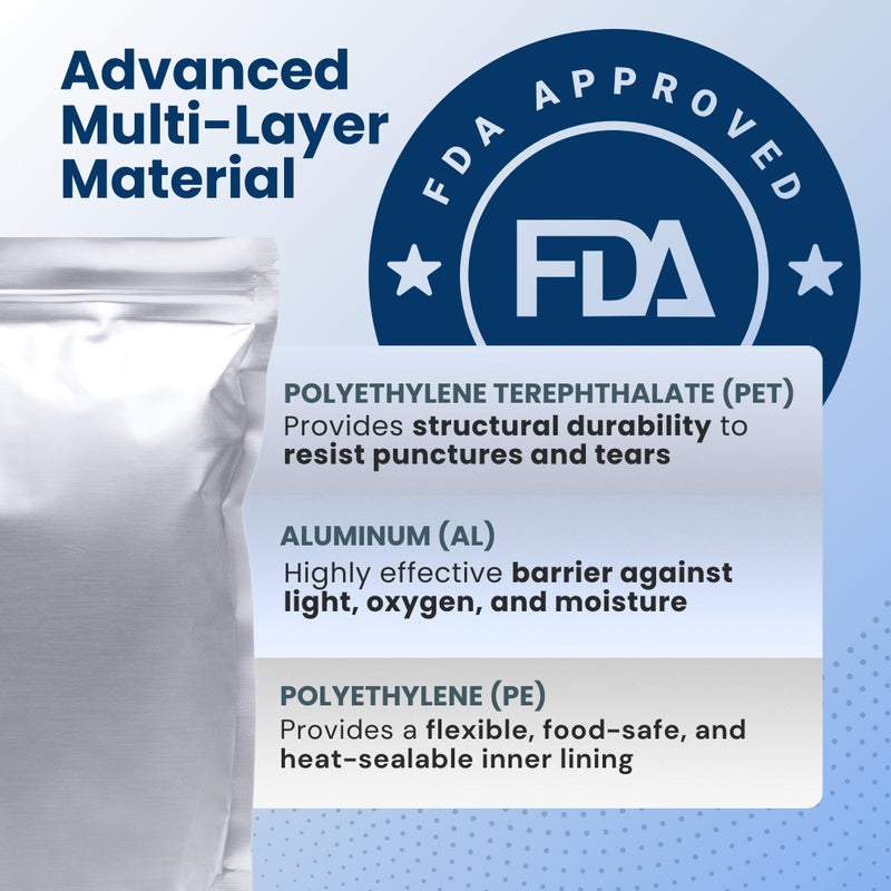 THREE WAY CUT 5 Gallon Mylar Bags For Food Storage with Zipper - 20pcs 14Mil Extra Thick For Long Term Storing, Dry Aging & Heat Vacuum Seal, 17x26" Large Resealable Myler Bag, 2000cc Oxygen Absorbers & Labels Pack - Image 4