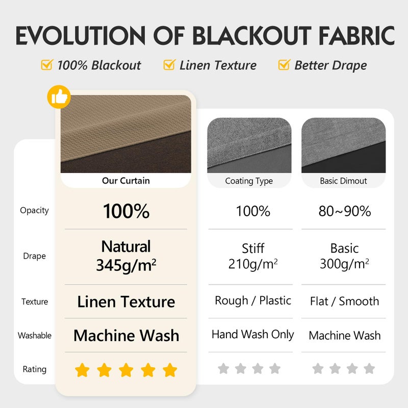 FMFUNCTEX 100% Brown Blackout Curtains for Bedroom, Solid Weave Textured Geometric Weave Curtains 84 Inches Long Thermal Insulated Curtains Living Room, Black Out Drapery Grommet 2 Panels - Image 2