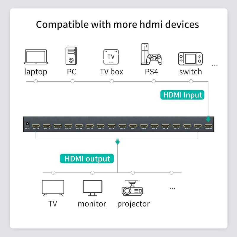 MT-VIKI 4K HDMI Splitter 1 in 16 Out, 16 Ports Powered HDMI Splitter 1x16, Support 3D 4Kx2K Full HD Installable for 1U Rack - Image 4
