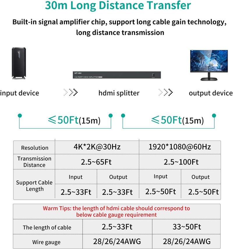 MT-VIKI 4K HDMI Splitter 1 in 16 Out, 16 Ports Powered HDMI Splitter 1x16, Support 3D 4Kx2K Full HD Installable for 1U Rack - Image 5