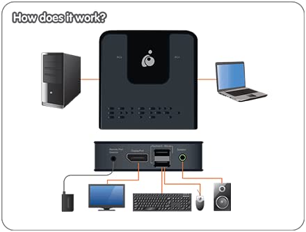 Iogear مفتاح KVM من IOGEAR بمدخلين DisplayPort - 4K 60Hz - مفتاح عبر زر التحكم عن بعد أو مفتاح الاختصار - منفذ ماوس USB 2.0 يمكن استخدامه كموزع USB ومشاركة الأجهزة الطرفية - جميع الكابلات مشمولة - ماك/وين - GCS62DP - Image 5