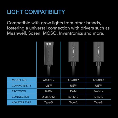 AC Infinity RJ11/12 to UIS Port Type-A Adapter Dongle, Conversion Cable Cord with Extension Cable for RJ11 RJ12 Grow Lights with PWM and 0-10V Current Sourcing Dimming - Image 3