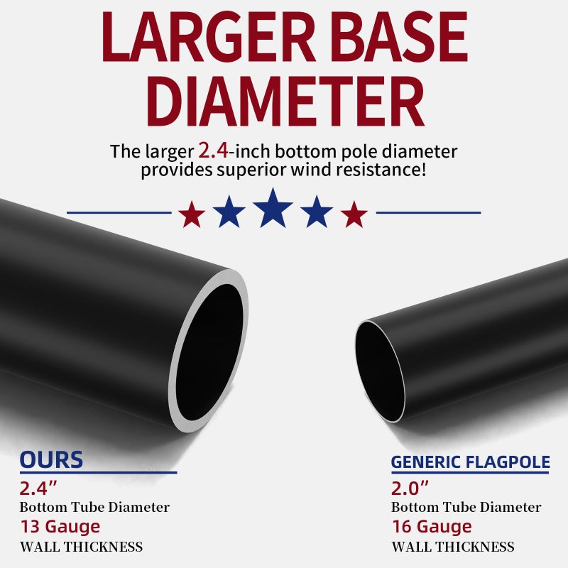 IIOPE 20FT Heavy Duty Flag Pole â€“ Tapered Design,2.4" Bottom Tube,100MPH Wind-Tested,Aluminum Residential Flagpole Kit with USA Flag & Complete Hardware | Great for Patriotic Displays & Gift Giving - Image 2