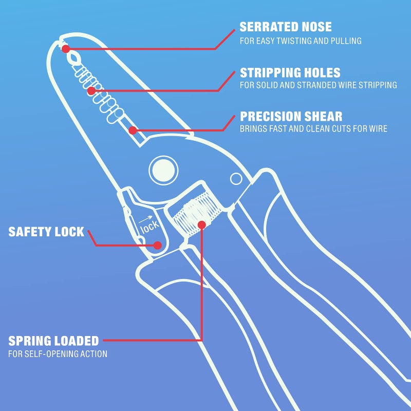iCrimp Wire Stripping Tool, Wire Stripper and Wire Cutter for Stranded Wire and Solid Wire 10-20 AWG - Image 2