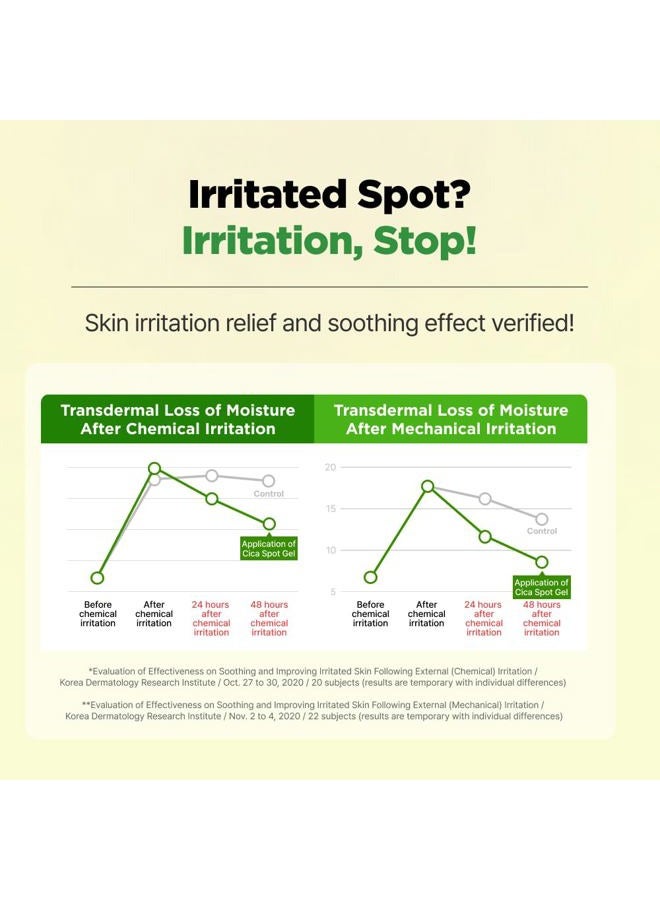 ISOI Cicago Cica Spot Gel 25 g - Image 3