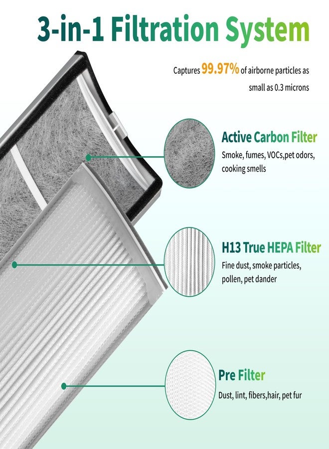 جود تو يو فلتر بديل لجهاز تنقية الهواء TPP240 HEPA، متوافق مع أجهزة تنقية الهواء Therapure TPP240 وTPP230، كربون نشط عالي الكفاءة 3 في 1، عبوة من قطعتين - Image 3