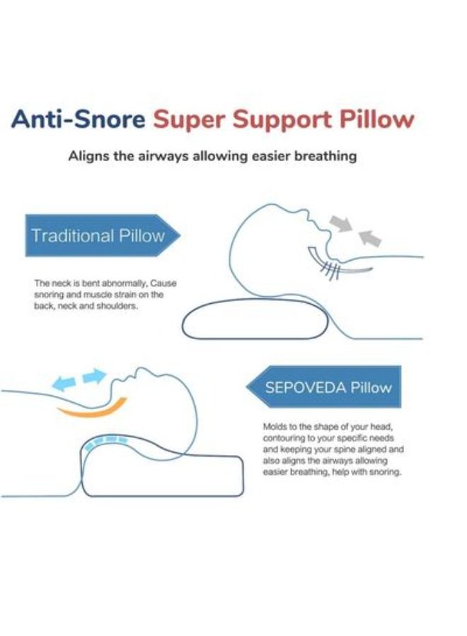 Memory Foam Medical Pillow White - Image 2