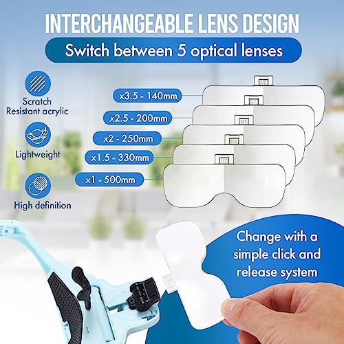YOCTOSUN Magnifying Glasses with Light for Close Work, Head Magnifier with 4 LED Lights and 5 Detachable Lenses 1X to 3.5X,Rechargeable Hands Free Headband Magnifier Glasses for Crafts, Hobby - Image 3