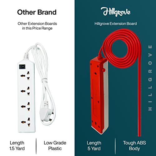 Hillgrove Surge Protector Extension Board 4 Socket + 1 Switch 5 Meter Power Strip Cord Multi Plug Adapter Spike Guard Heavy-Duty Electric Board for Home Office. - Image 5