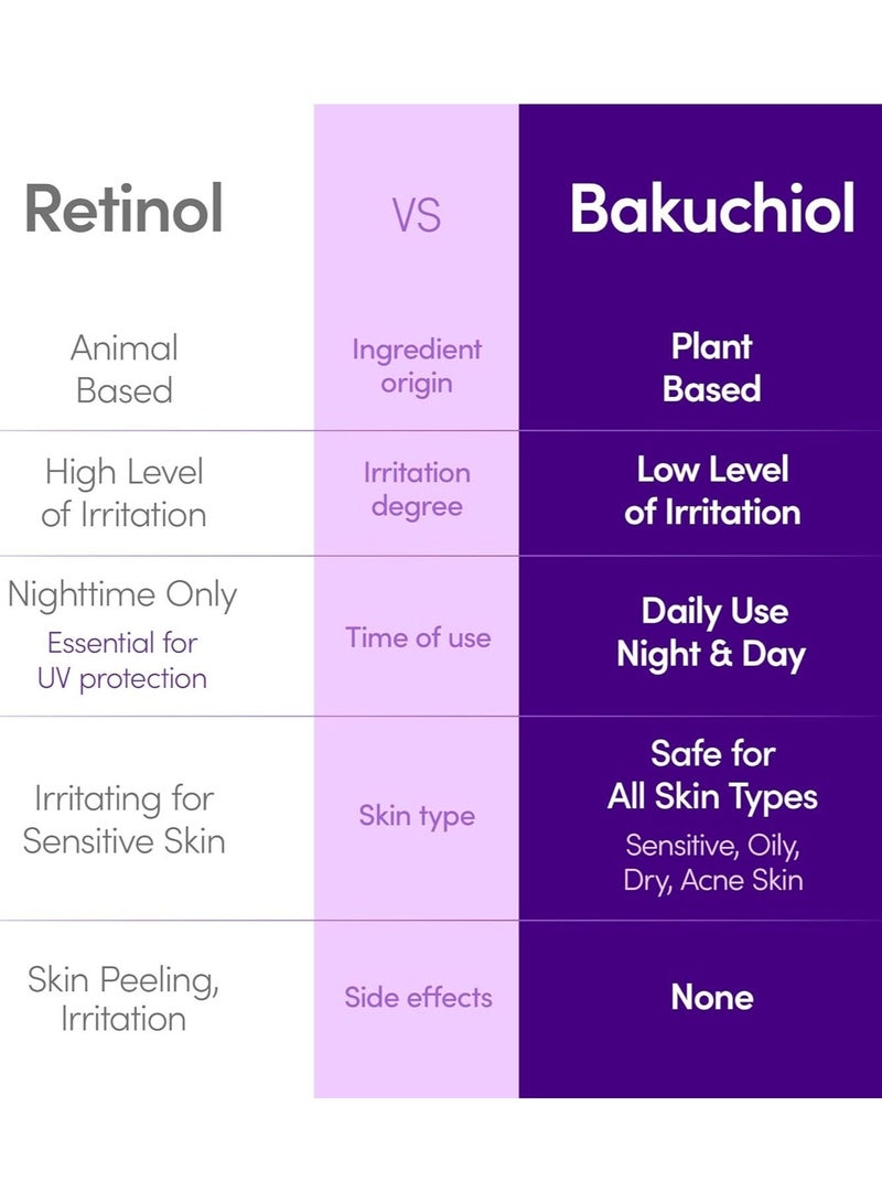 La Doctor Beauty سيروم باكوشيول EQQUALBERRY الممتلئ، 30 مل - Image 3