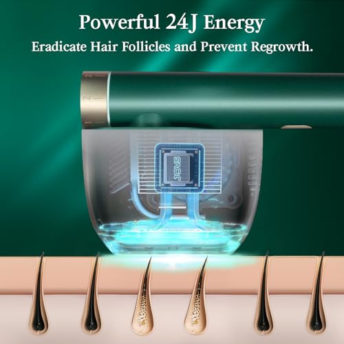 JOVS Laser Hair Removal, [24J Energy] IPL Hair Removal for Women and Men, 37°F Painless Sapphire Ice-Cooling Tech, 6 Modes for Whole Body Hair Removal Device, 2 in 1 Skin Rejuvenation, 330° Rotation - Image 3