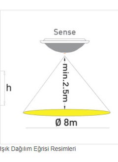 Pelsan Tio Sense Sensor Ceiling Luminaire  - Image 2