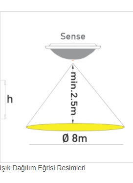 Pelsan - Tio Sense Sensor Ceiling Luminaire - Image 1
