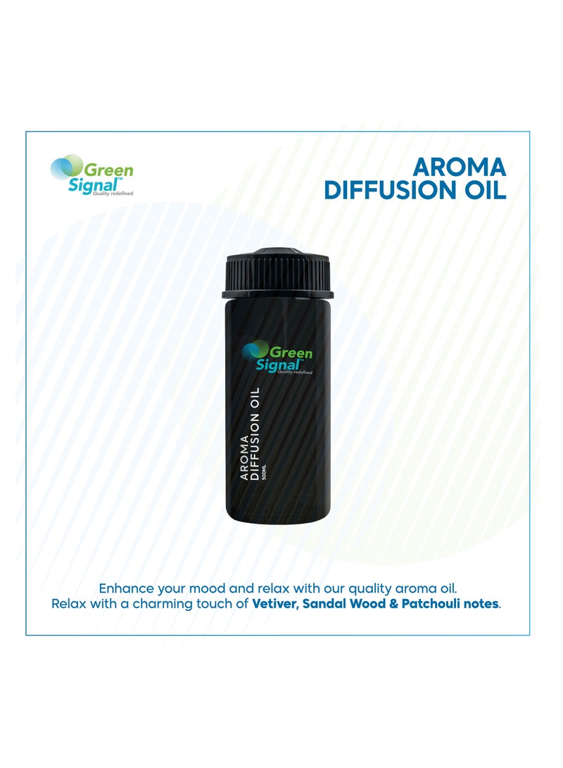 Green Signal Luxury Fragrance Oil 170 ml – Elegant & Premium Scent for Diffusers & Humidifiers – Long-Lasting Concentrated Aroma  - Image 2