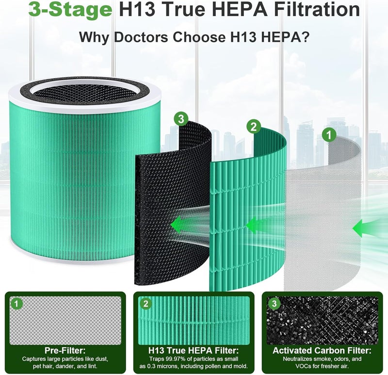PINREK Replacement Filter for LEVOIT Core 400S/400S-P Air Purifier, H13 HEPA with Pre-Filter and Activated Carbon, 1 Pack Core 400S-RF, Toxin Absorber - Image 4
