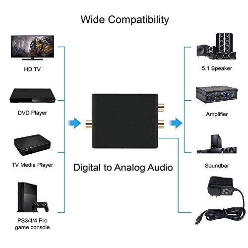 CARE CASE™ Digital to Analog Audio Converter SPDIF Optical Coax to Analog RCA 2.1 Stereo Audio Converter Adapter. - Image 4