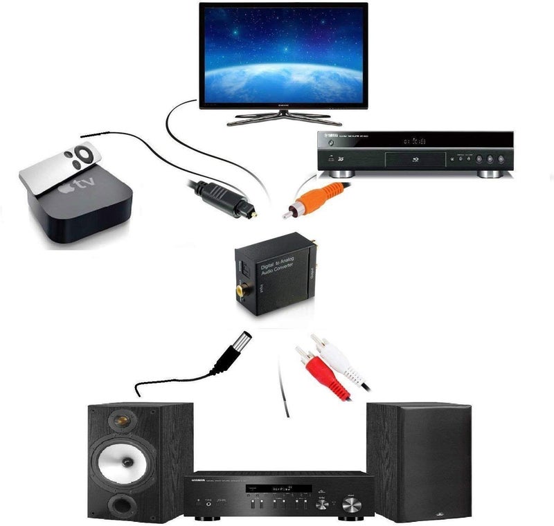 CARE CASE™ Digital to Analog Audio Converter SPDIF Optical Coax to Analog RCA 2.1 Stereo Audio Converter Adapter. - Image 5