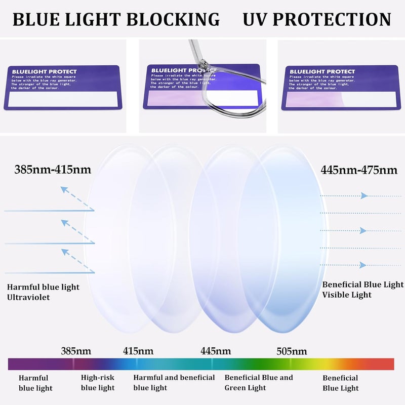 Joopin Storage & transit friendly Blue Light Glasses for Women Men Eyeglasses Square Frame Computer Gaming UV Blocking Filter Anti Blue Ray Screen Photochromic Sunglasses Precision made - Image 3