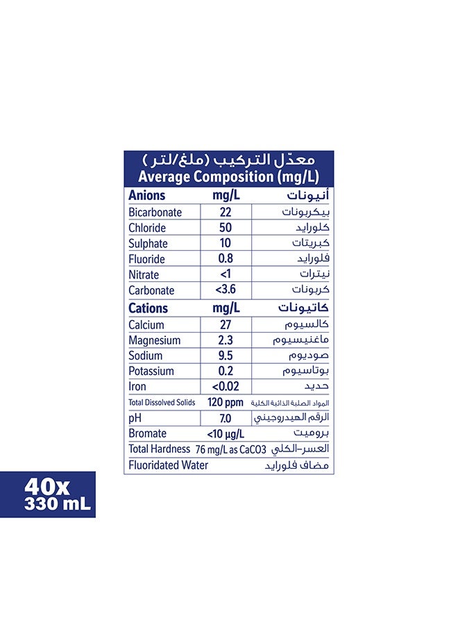 Nestle Waters Nestlé Pure Life 0.33x40 Liter Bottle - Image 3