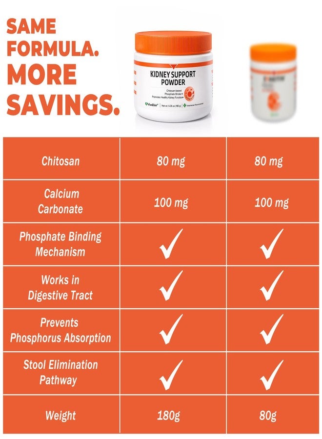 VivaElixir Chitosan Phosphate Binder for Cats and Dogs - Kidney Support Supplement - Supports Kidney Health and Helps Manage Toxins - Delicious Chicken Flavor - 180g Powder - Image 4