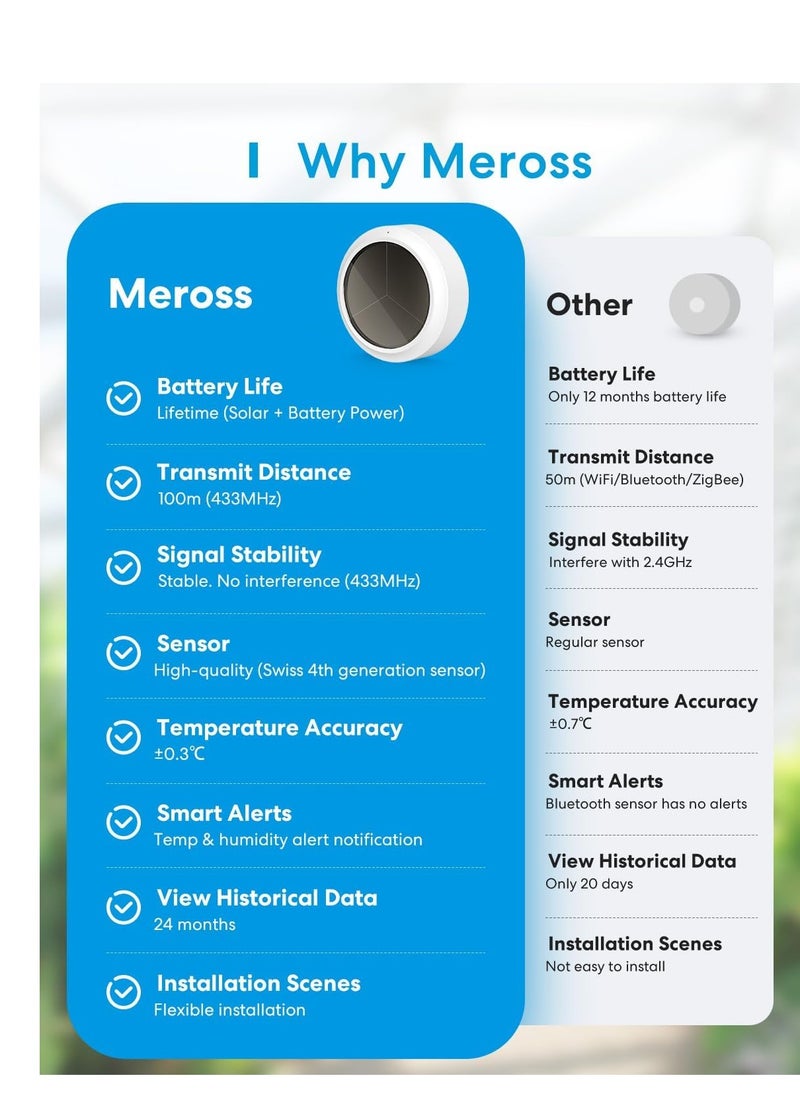 meross - Meross WiFi Hygrometer Indoor Thermometer, Smart Temperature and Humidity Meter with Solar Energy Supply - Image 1